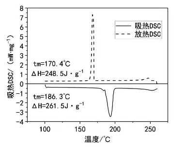 高温有机相变储热材料热特性研究