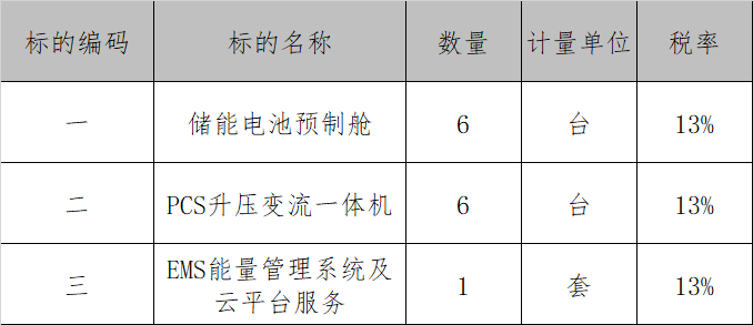 15WM/30.09MWh！河北敬业集团发布华西特钢储能电站项目储能系统招标