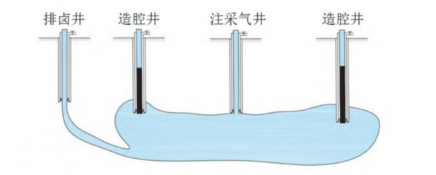 废弃盐穴变身“超级充电宝”