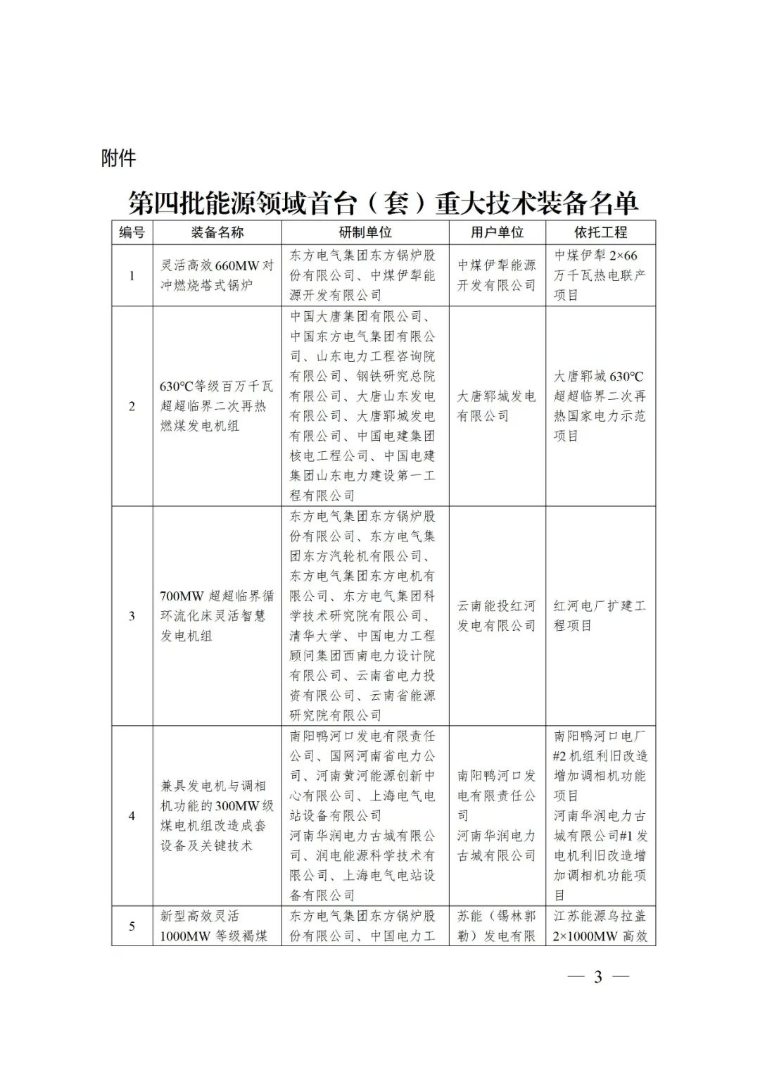储能12个！国家能源局第四批储能首台（套）重大技术装备名单正式发布