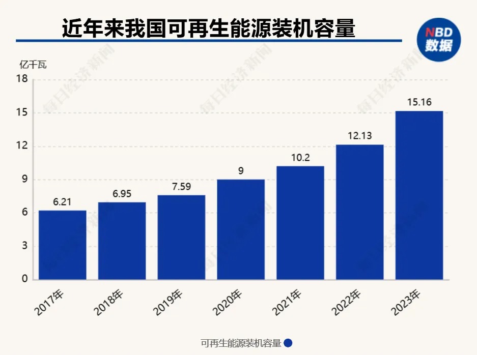 中国工程院院士高翔：构建支撑可再生能源规模化应用的混合储能技术体系