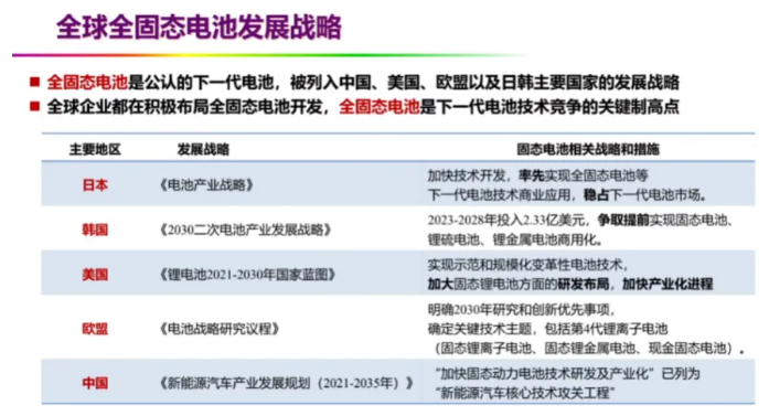 破解固态电池的迷思：全固态尚远；半固态商业化仍需攻克性能与成本难题