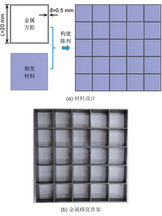 金属蜂窝增强相变材料熔化储热试验与数值模拟