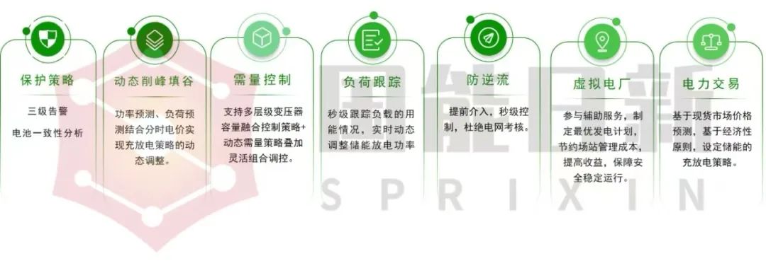 国能日新工商业光储运营新范式