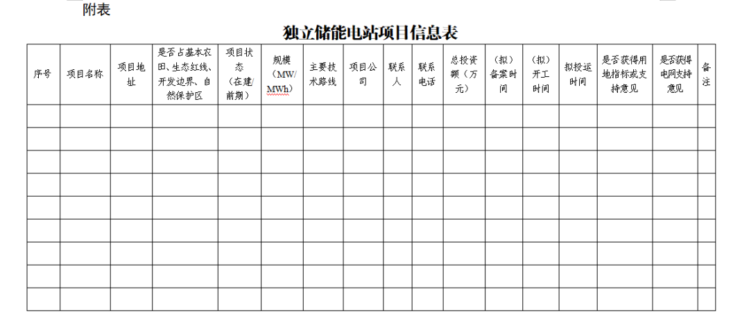 上海发改委发布《关于报送2025年度独立储能电站项目的通知》