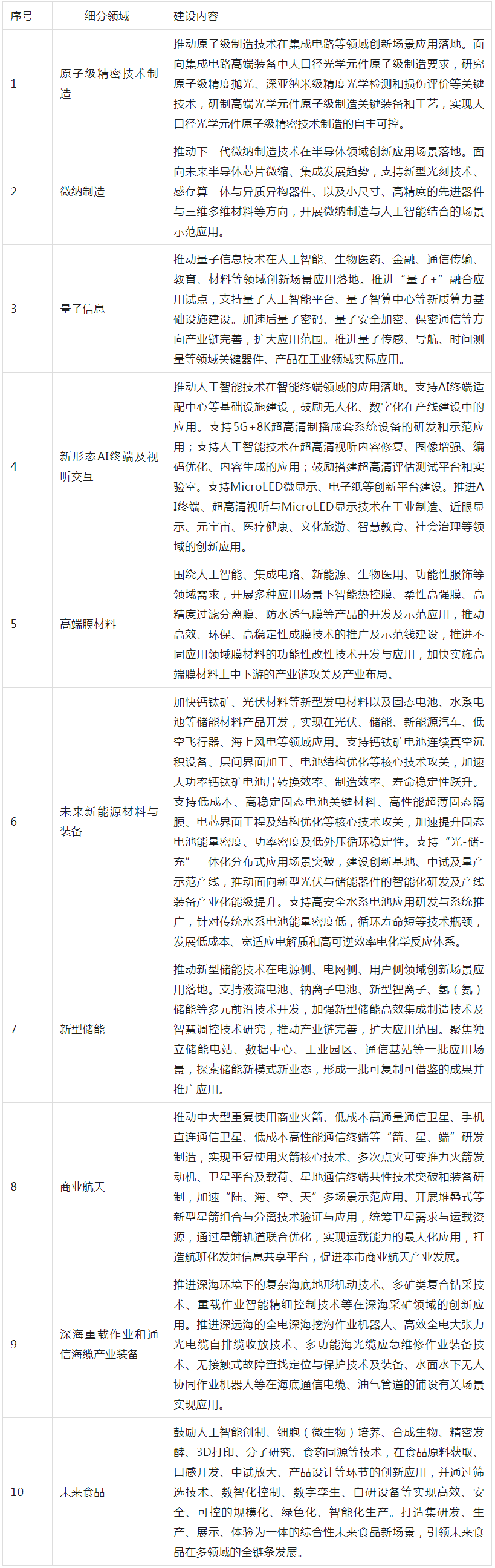 新型储能！被列入2025年度上海市未来产业加速器和试验场“揭榜挂帅”重点方向