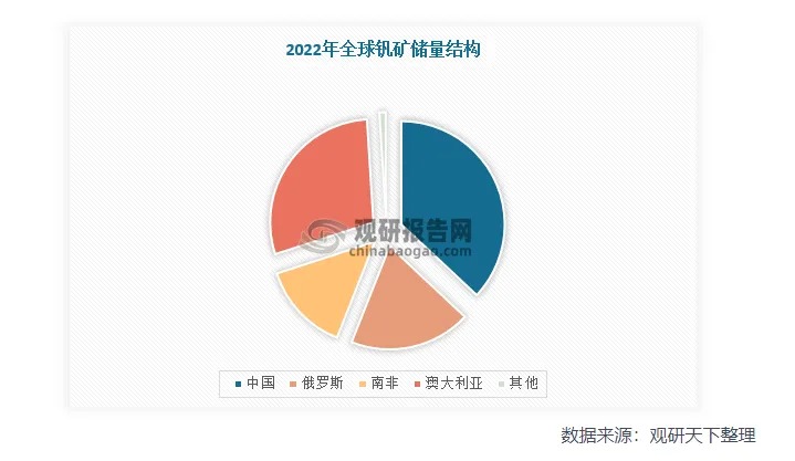 澳洲钒矿产业化加速，液流电池大有可为