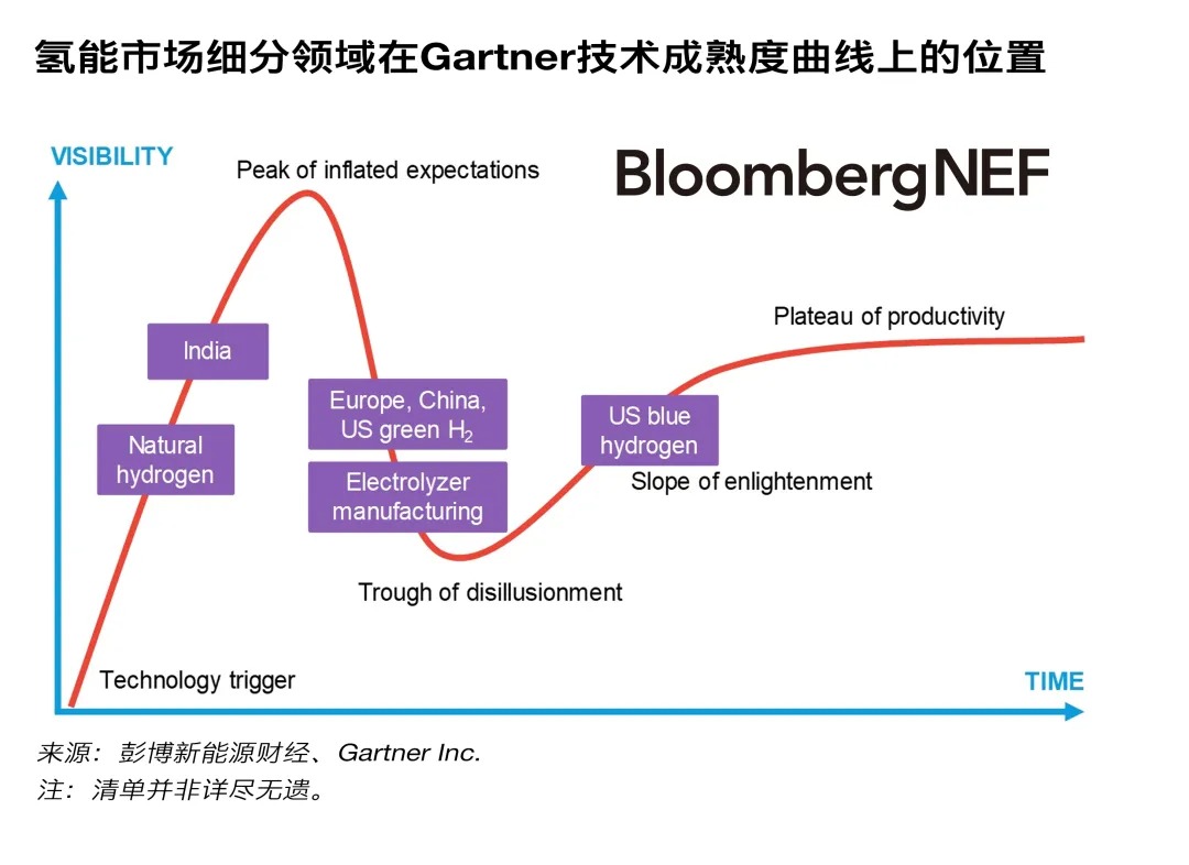 氢能：2025年值得关注的10大趋势