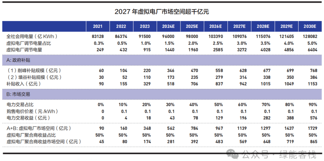 抓住能源转型红利：微电网虚拟电厂五大商业模式剖析