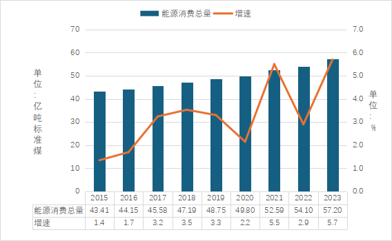 2024能源发展全景与2025新走向