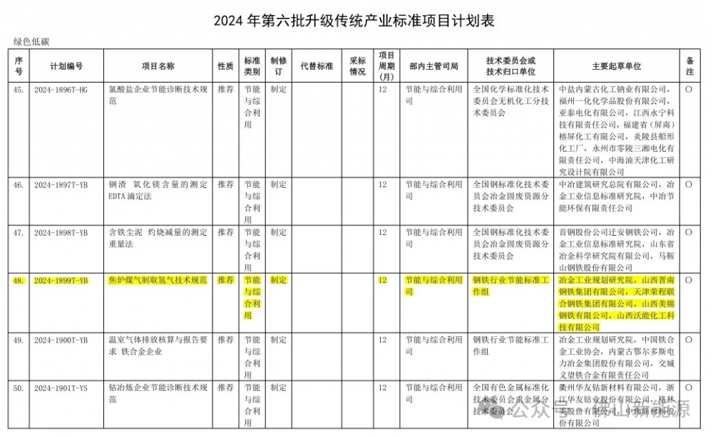 工信部发布焦炉煤气制取氢气技术规范制定计划！