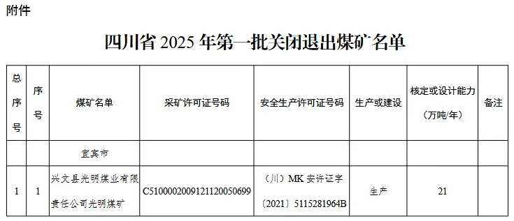 四川省2025年第一批关闭退出煤矿名单公示