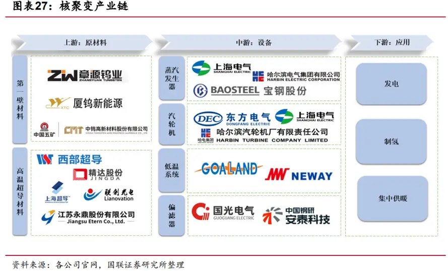 聚变科普:为什么要研发核聚变发电？
