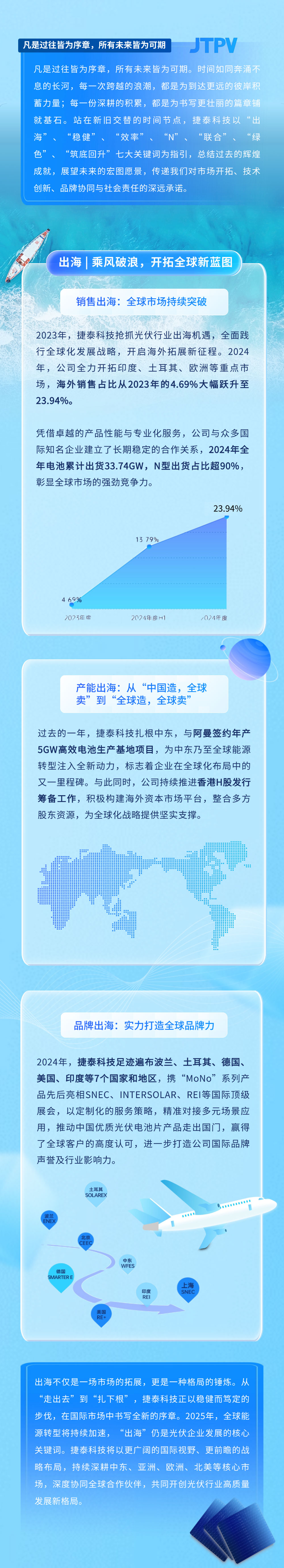 鉴过往，启未来丨点击解锁捷泰科技2024 - 2025年年度关键词