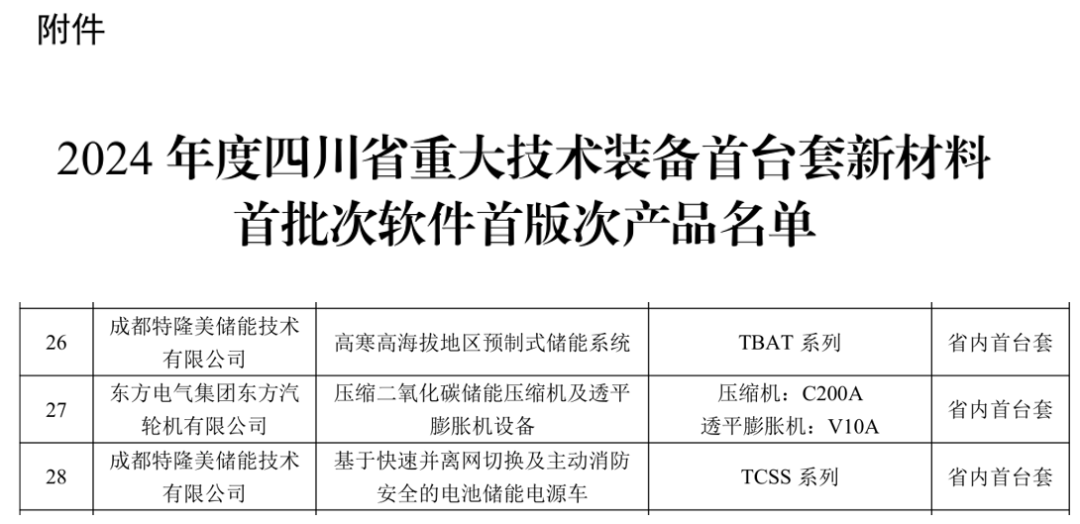 喜报！特隆美储能3项产品获四川省重大技术装备首台套认定