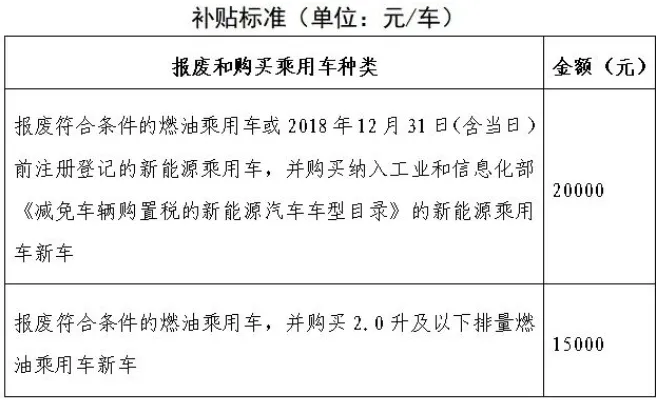 氢能车以旧换新！北京发布最新补贴政策！