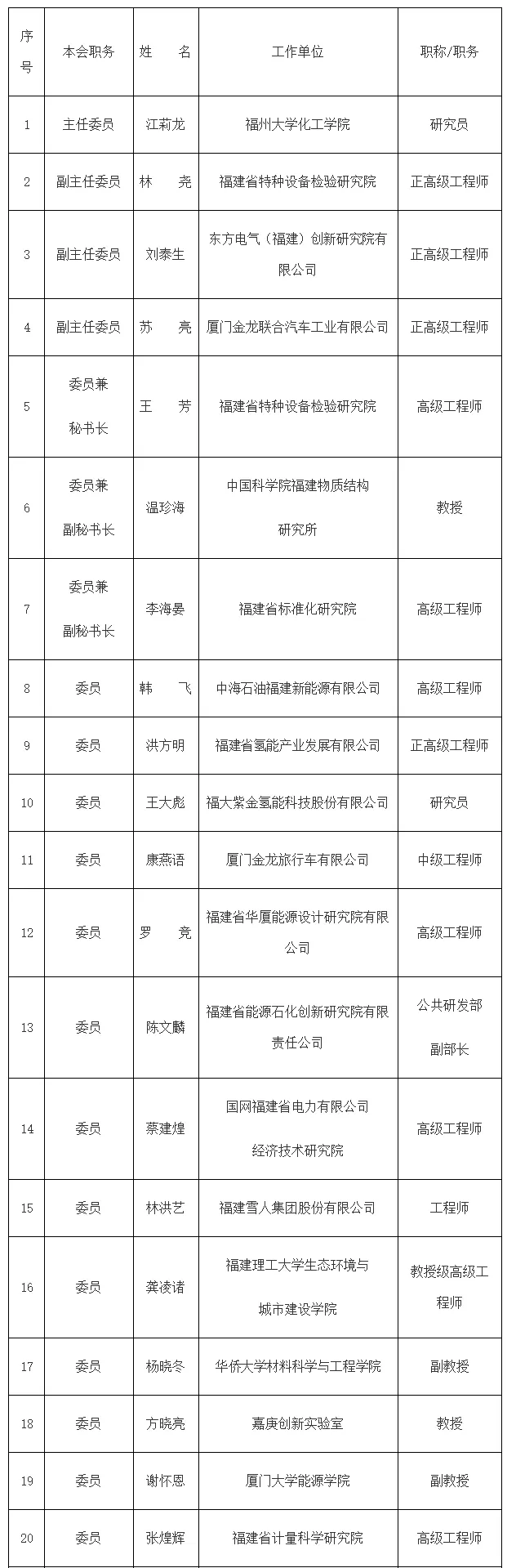 福建省氢能标准化技术委员会成立！