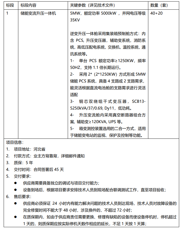 招标 | 华昱欣-储能变流升压一体机采购项目招标公告