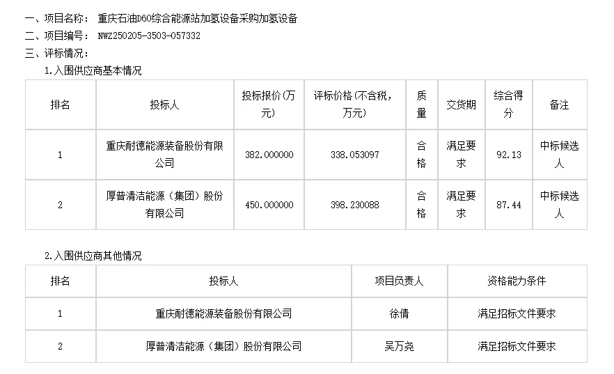 中国石化加氢设备采购评标结果公示！