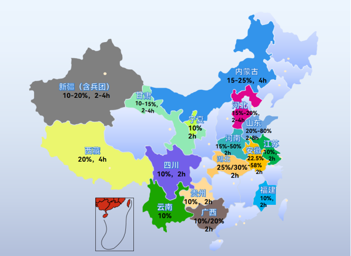 叫停强制配储！储能迈向市场化，崭新的 “黄金期”已经到来！