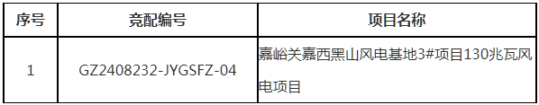 配储不低于15%/4h！甘肃嘉峪关市130MW风电项目启动竞配