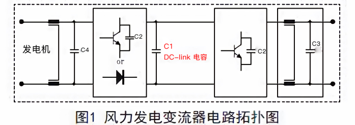 优化PCS变流器性能-实现储能系统的高效能量转换：永铭薄膜电容
