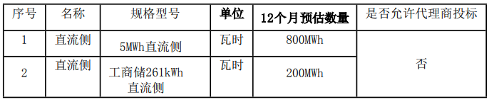 1GWh储能系统+1GWh电芯！新风光储能公开招标