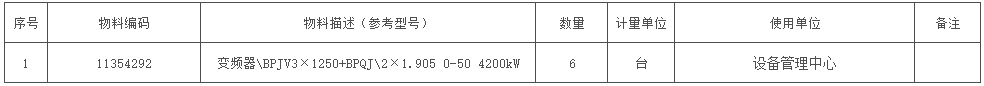 招标｜神东煤炭2025年1月第1批通用电器（主运胶带机变频器4200KW）集中公开招标项目招标公告
