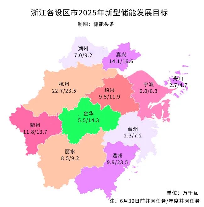 新增1.4GW储能并网任务! 浙江2025年储能项目建设及储备计划名单