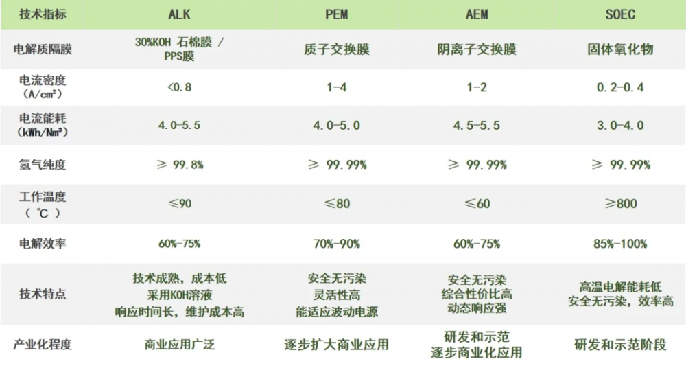 氢”风正盛！济平 AEM 催化剂，以高效耐久，助力制氢技术开启新时代