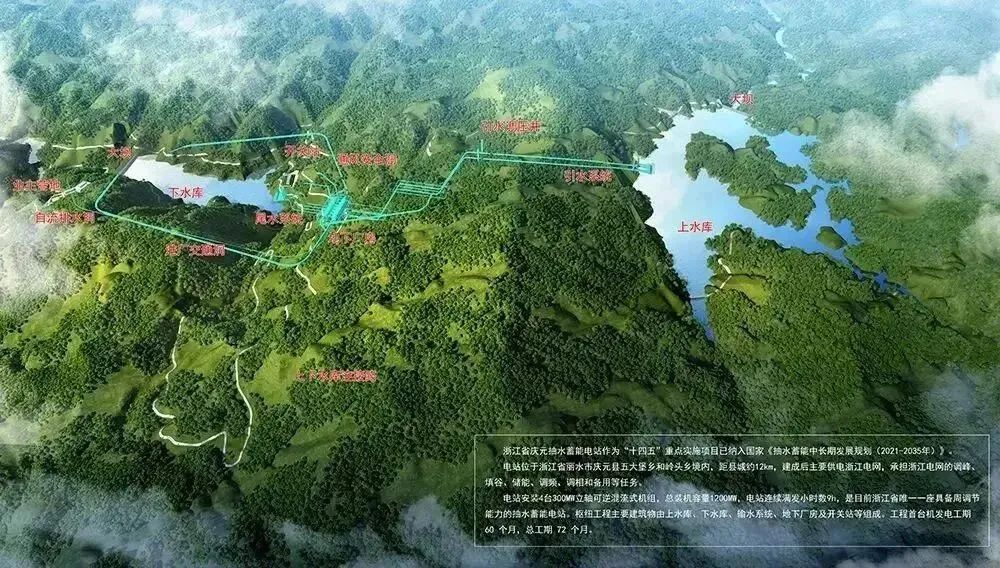 中国水电四局中标两大抽蓄电站项目