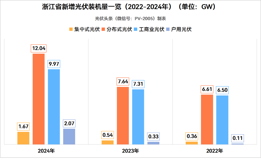 浙江光储加速爆发，如何抢占先机？