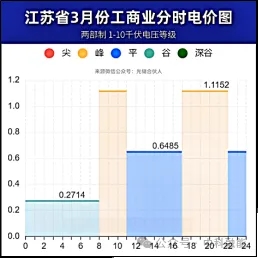 双汇3.45MW/6.269MWh储能电站项目成功并网投运