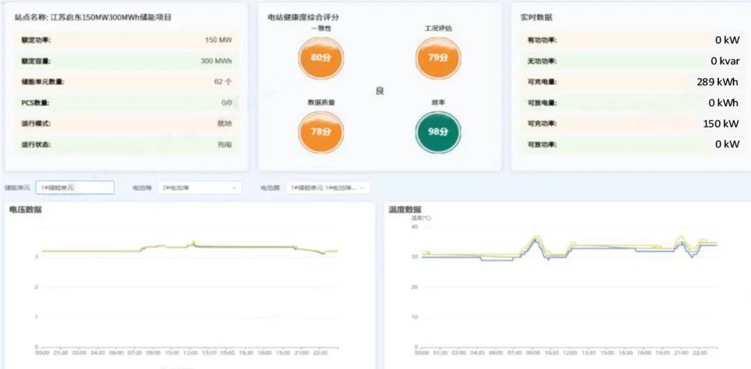 AI赋能！易事特储能安全运维、经济运行双升级