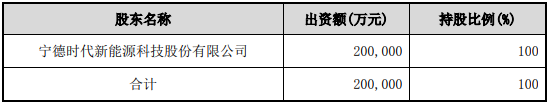 500MWh！易成新能与宁德时代全资子公司签订储能项目框架合作协议