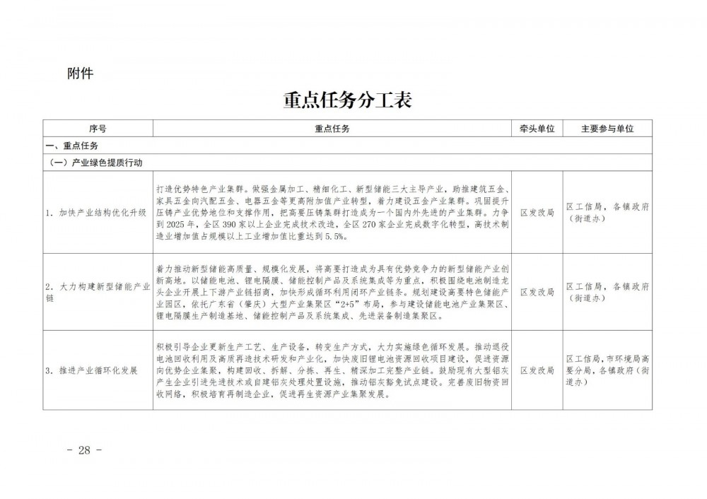 广东肇庆市高要区碳达峰实施方案出炉！集中式光伏/风电配储10%/1-2h