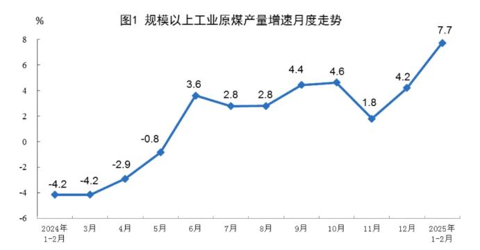 国家统计局发布1—2月份能源生产情况