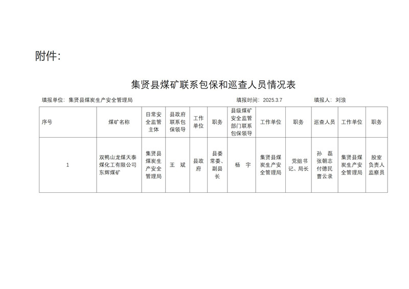 黑龙江省双鸭山市集贤县煤矿包保和巡查人员情况的公示