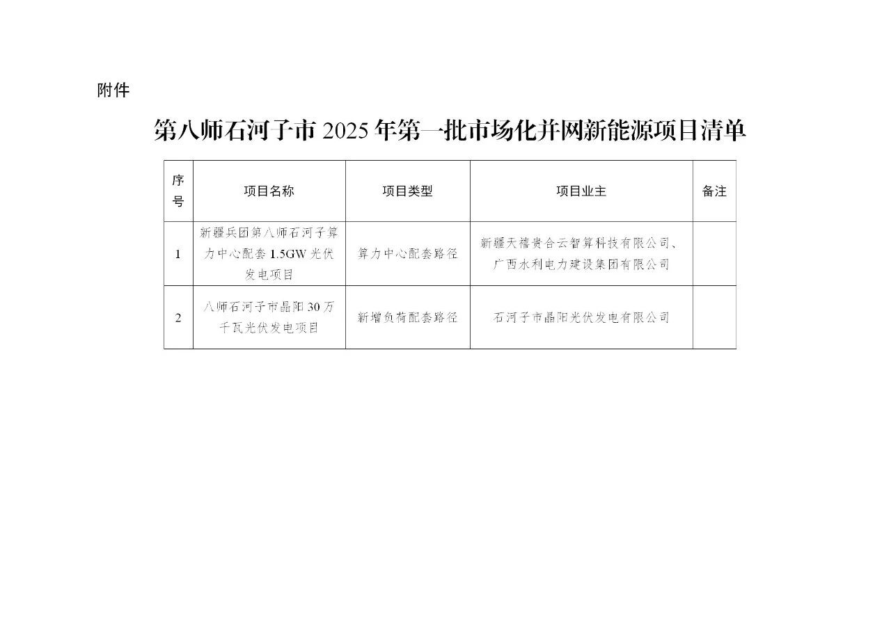 新疆兵团首批1.8GW新能源市场化项目出炉