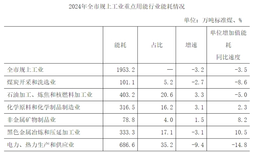 山西长治：截止2024年年底，全市新型储能装机130MW、占比0.9%