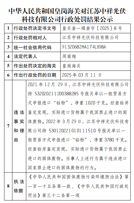 违规进口钴粉！两光伏企业被海关处罚