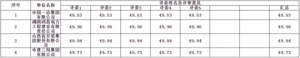 中标 | 0.796~0.838元/Wh！河北乐亭100MW/400MWh独立储能电站EPC开标