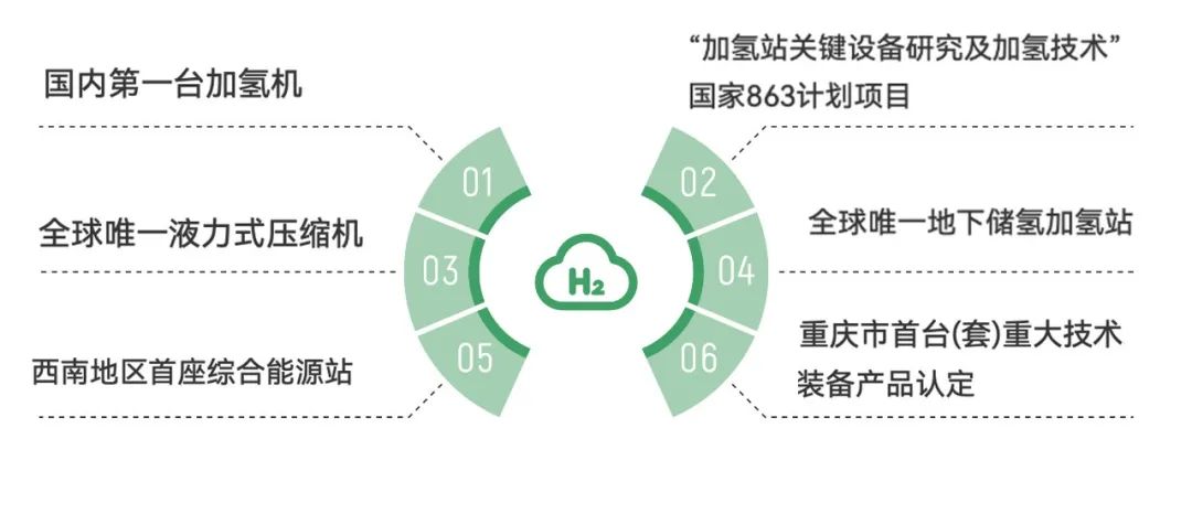 耐德能源装备氢能介绍主要产品