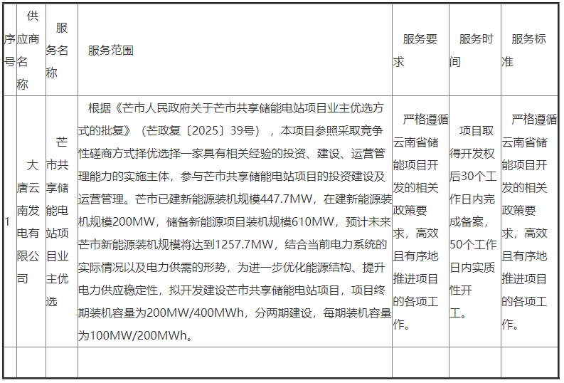 中标 | 大唐云南发电中标云南芒市共享储能电站项目业主优选项目