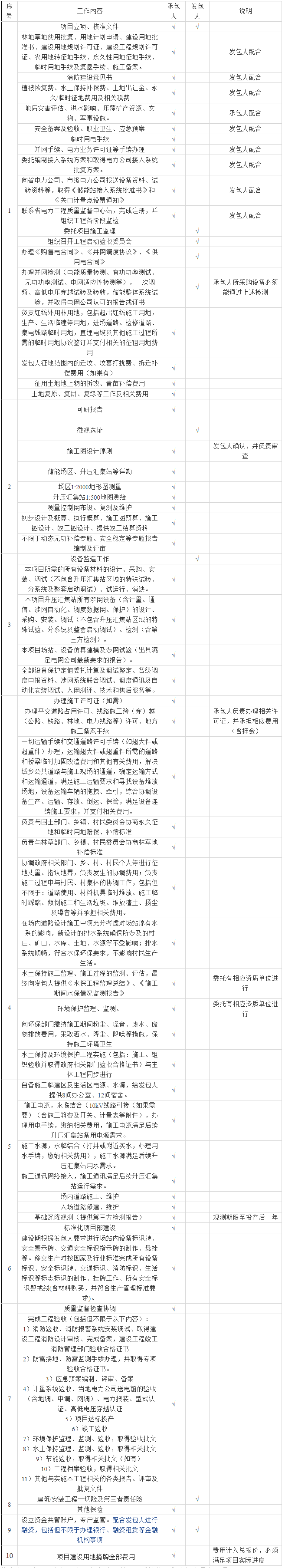 招标 | 200MW/800MWh！华能新疆构网型储能项目EPC总承包工程招标