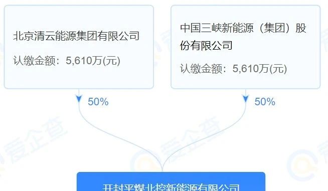 三峡新能源转让新能源公司股权