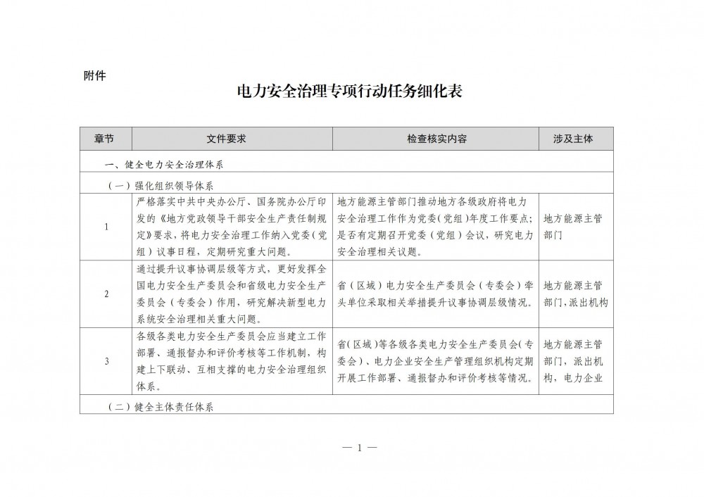 事关储能！国家能源局发布关于开展电力安全治理体系建设专项行动通知