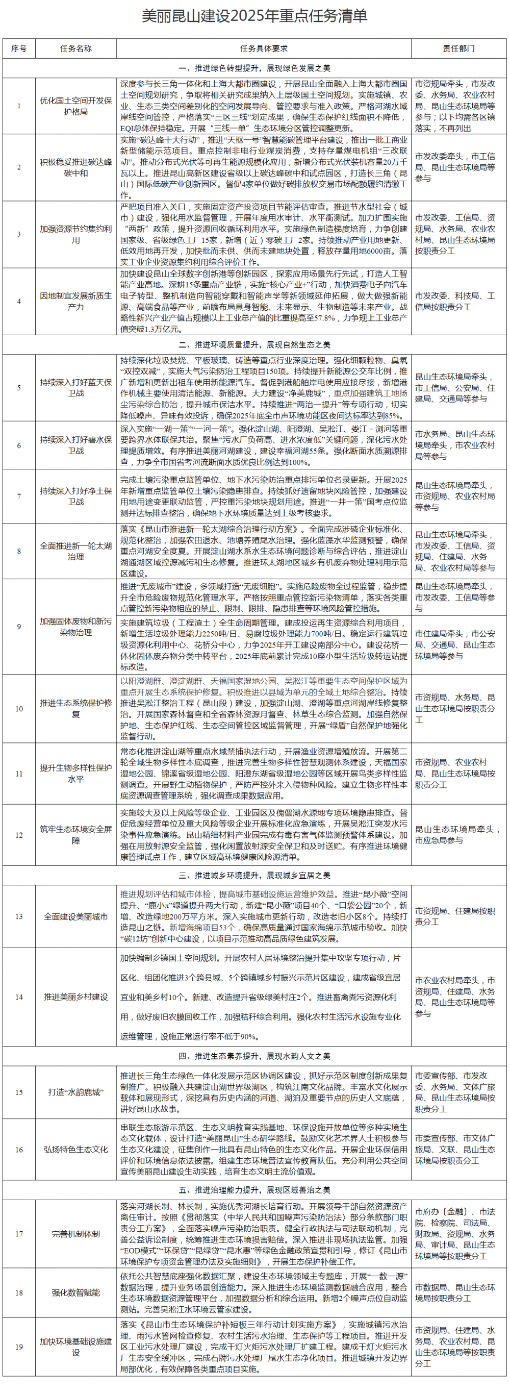 江苏昆山市：2025年推出一批工商业新型储能示范项目