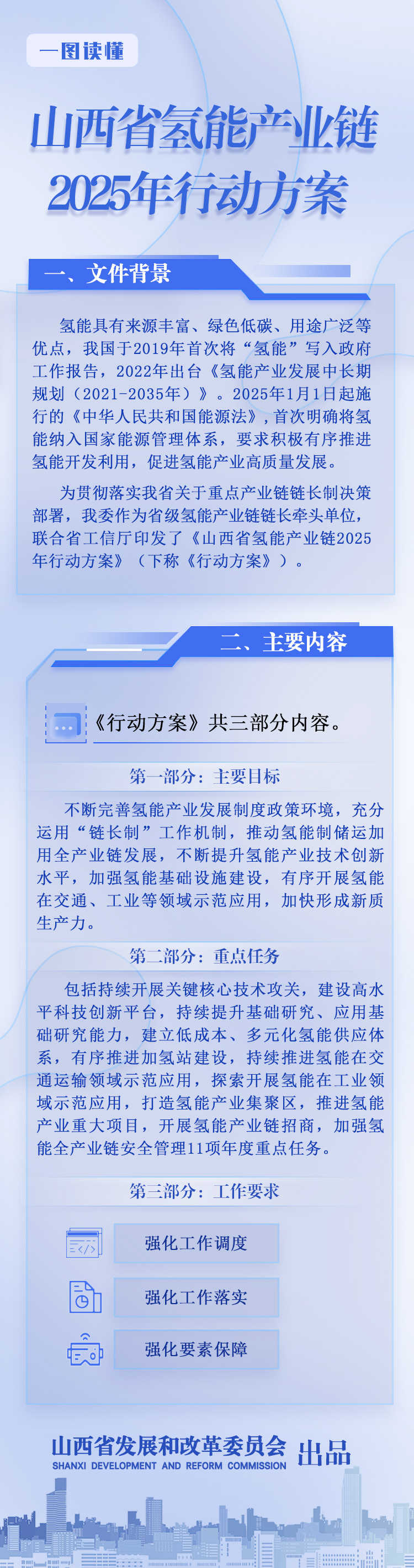 一图读懂丨山西省氢能产业链2025年行动方案