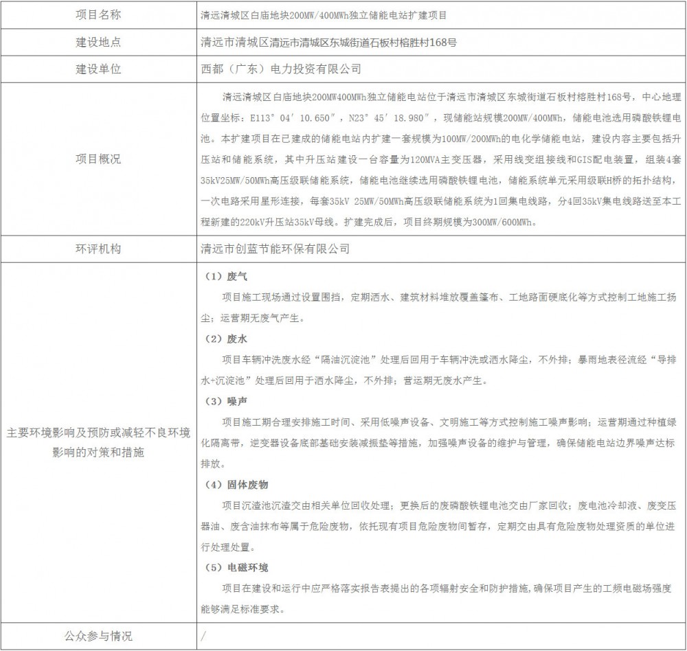 广东清远200MW/400MWh独立储能电站扩建项目环评获批准
